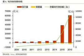 渠县渠县专业催债公司的催债流程和方法